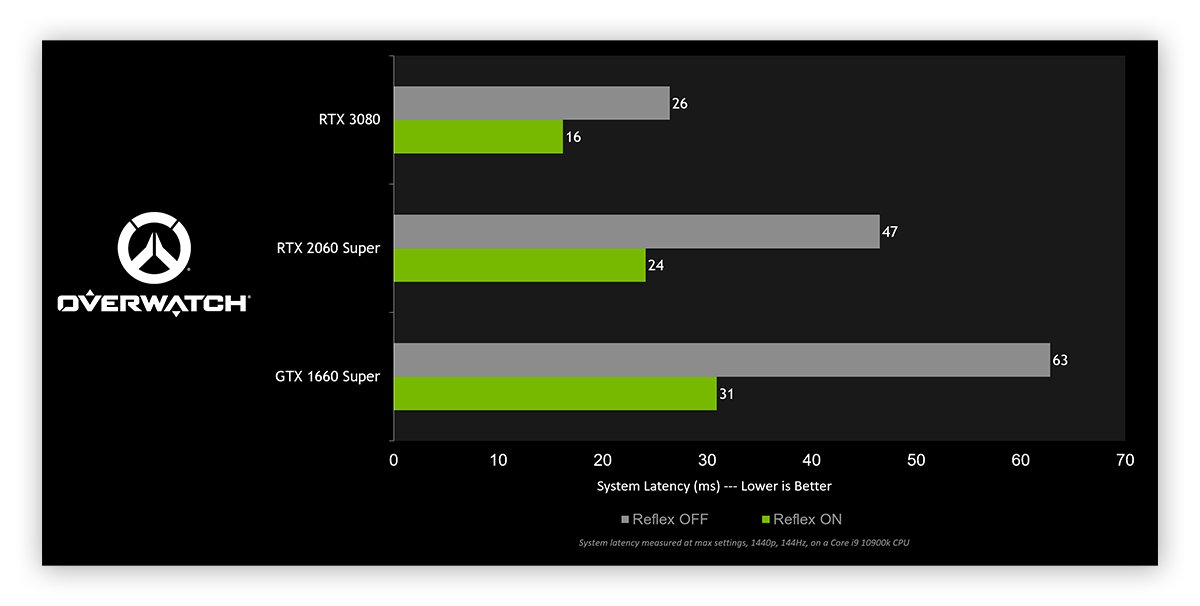 How To Increase FPS & Optimize Your PC For Gaming | AVG